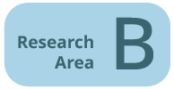 research area B