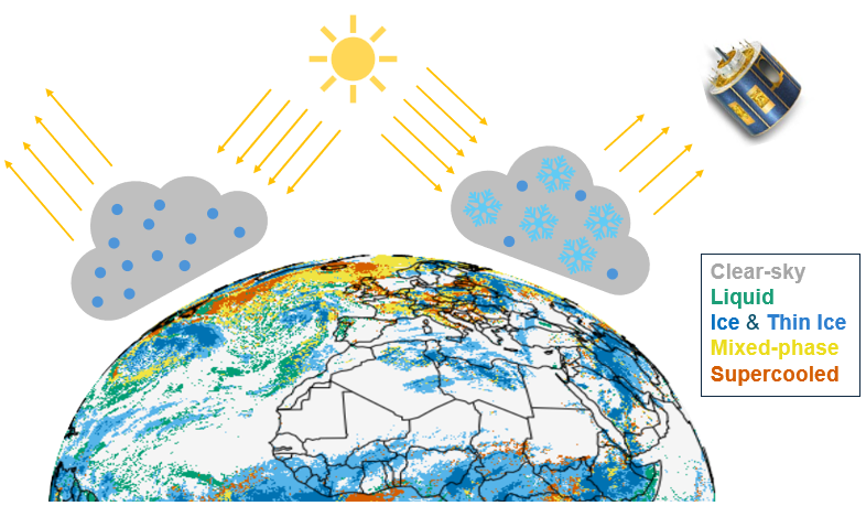 clouds-radiation-satellite2