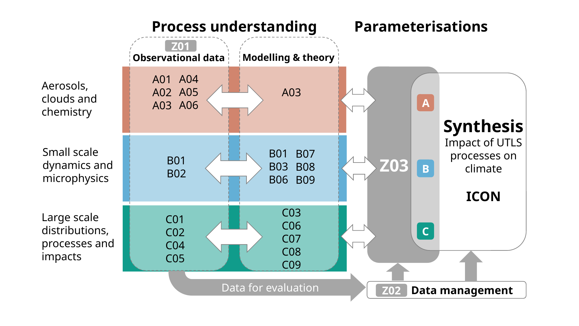Z03_graphic_collaborations