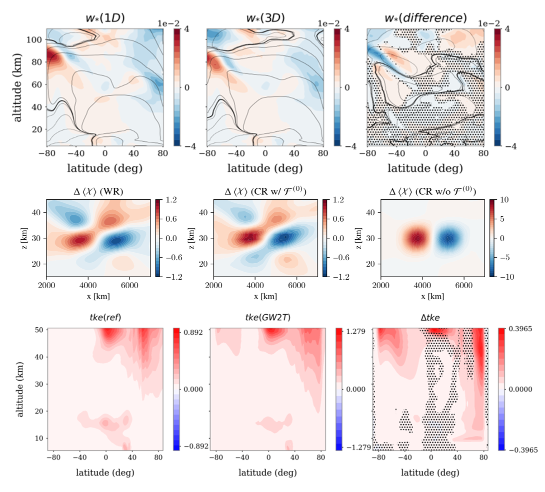 tem1d3d_stokes_mixing