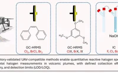 New publication on chemistry in volcanic plumes