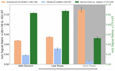 New publication on aerosol transport