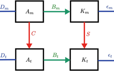 New publication on the Impact of Gravity Waves on Transport and Mixing