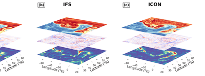 New publication on Gravity Waves and Vertical Mixing